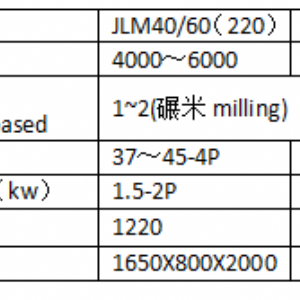 JLSM220×2型鐵輥精碾米機(jī)